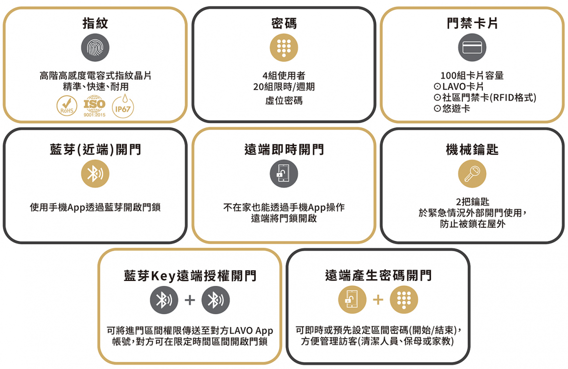 220720八合一開啟方式-1500