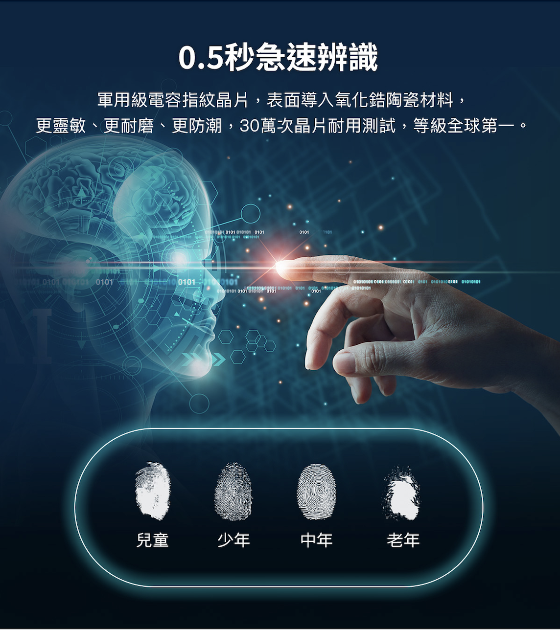 L831 0.5秒極速辨識
