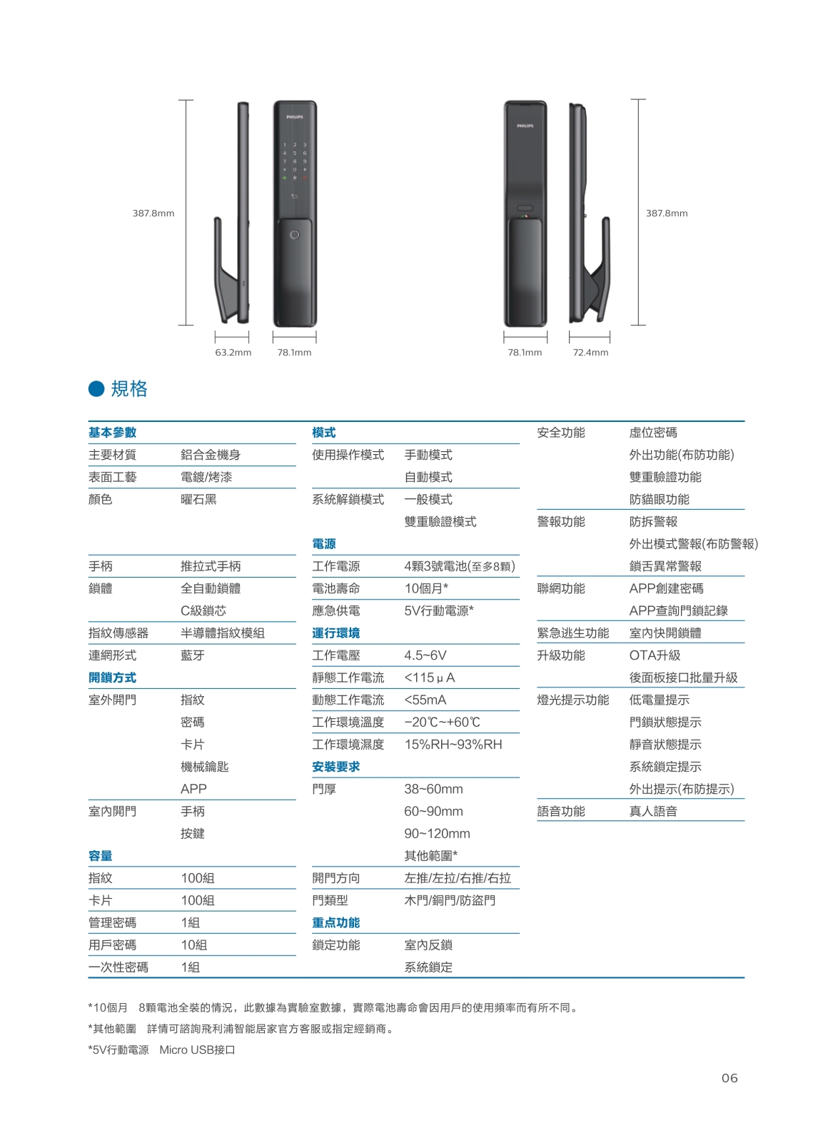 飛利浦電子鎖-ALPHA-產品規格介紹 (1)