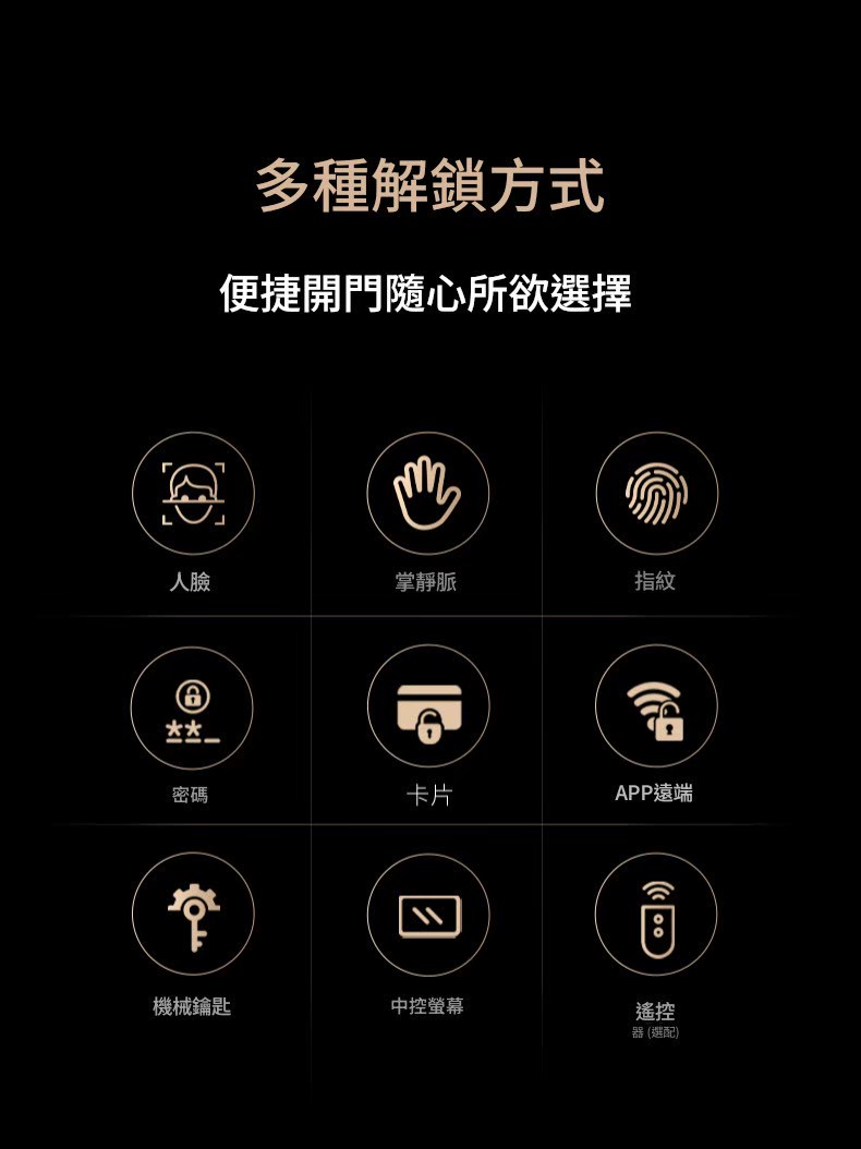 多元解鎖方式，包含人臉、掌靜脈、指紋、密碼等
