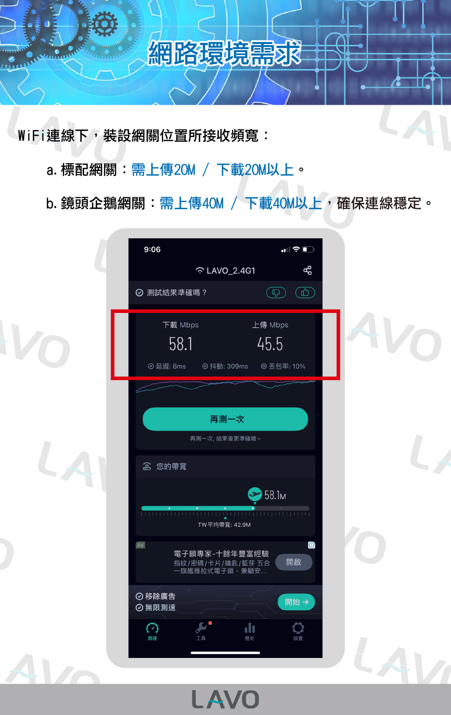 網路配置需求