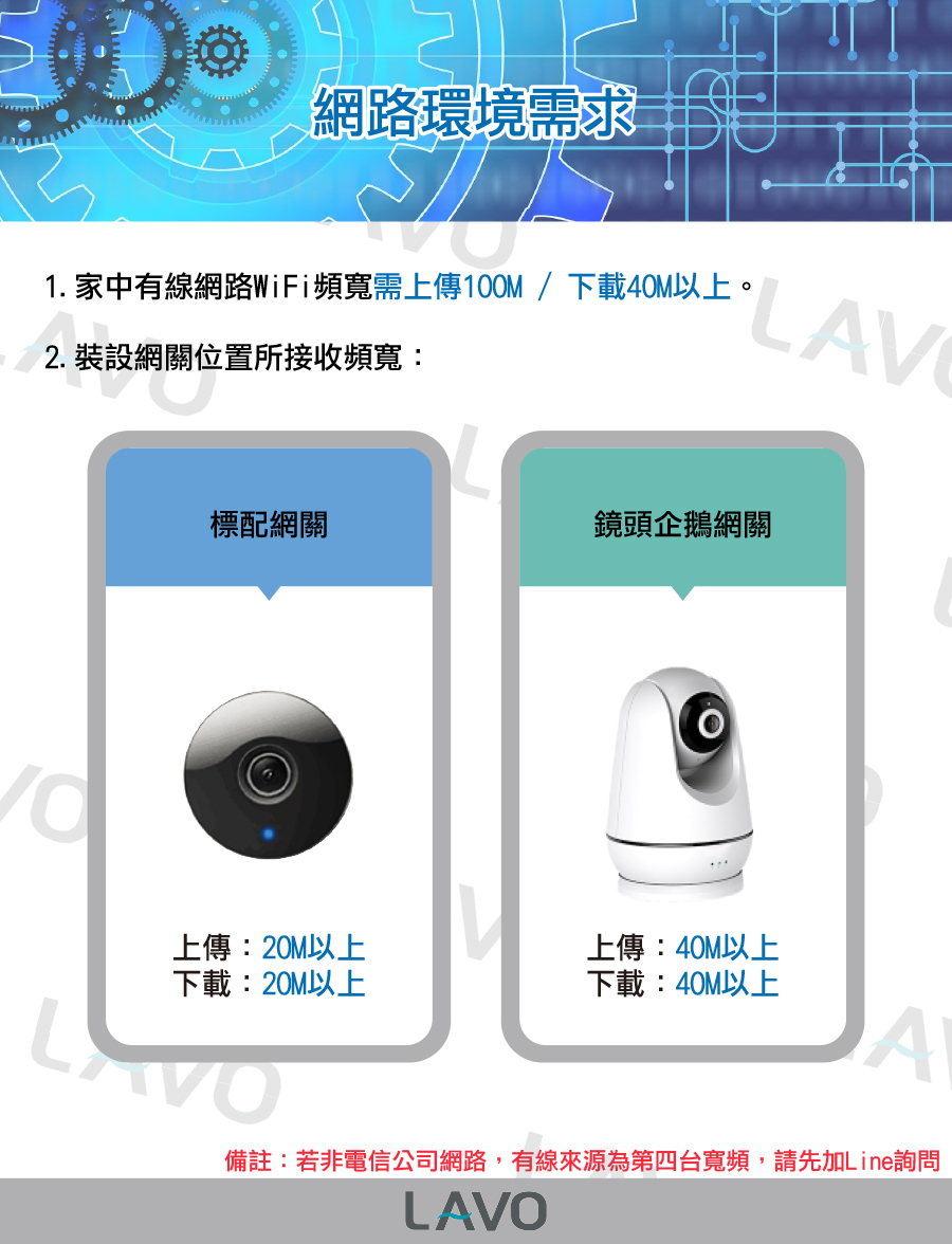 網路配置需求
