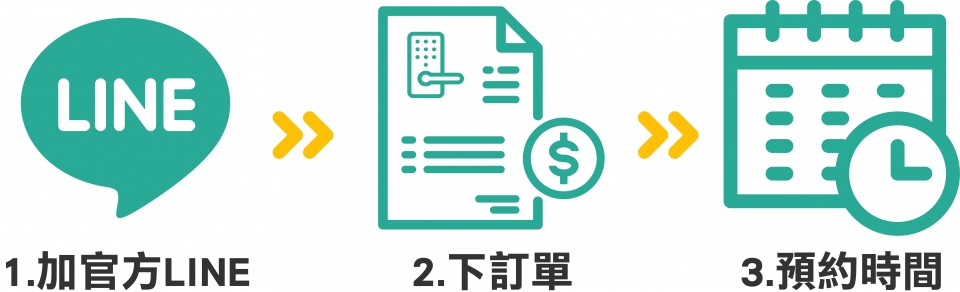 預約安裝三步驟
