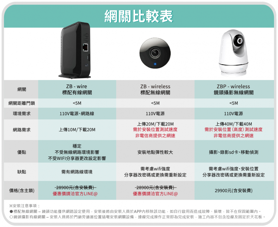 220106企鵝隨意看比較表改-03