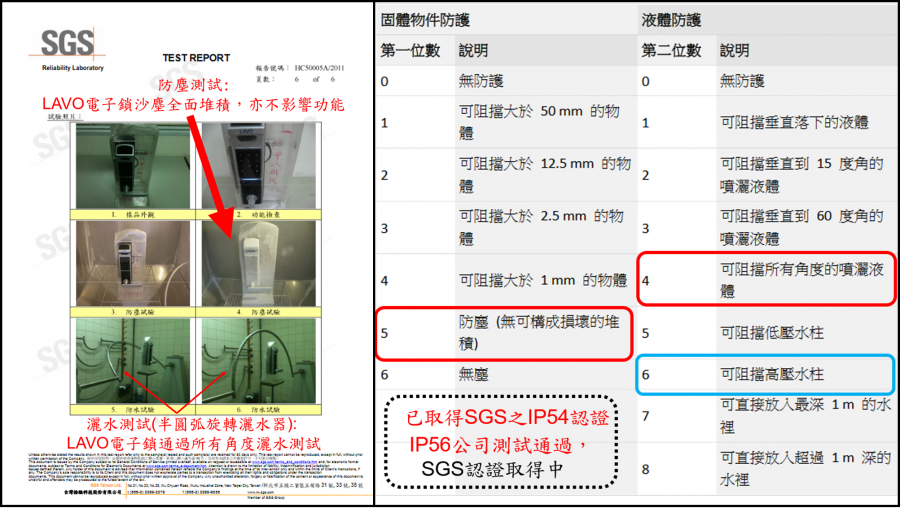 LAVO SGS認證 LAVO SGS認證