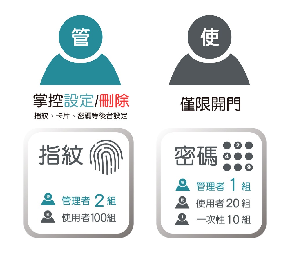 L31雅緻款電子鎖5 L31雅緻款電子鎖5