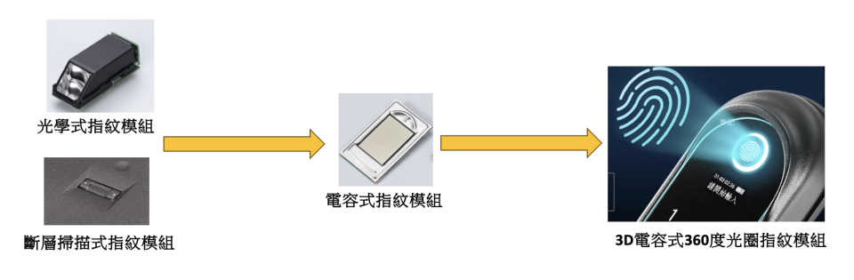 截圖 2024-02-22 上午5.00.21 截圖 2024-02-22 上午5.00.21